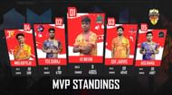Top 5 players from Free Fire City Open Play Ins 1